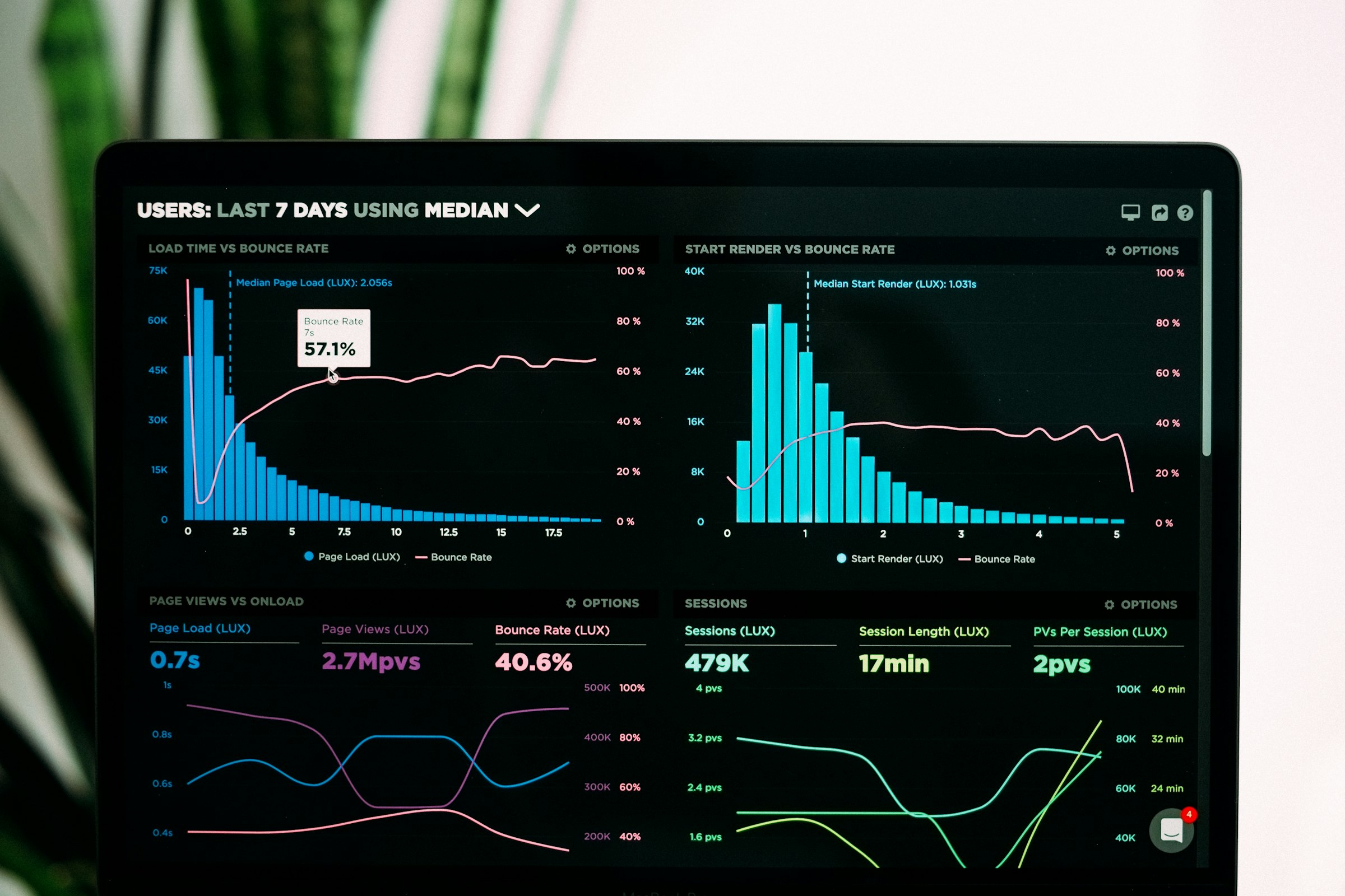 A real-time analytics dashboard with financial charts.
